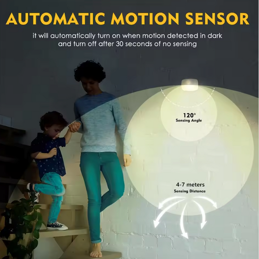 Smart Motion Sensor LED Night Light – Gentle Illumination, Instantly When You Need It